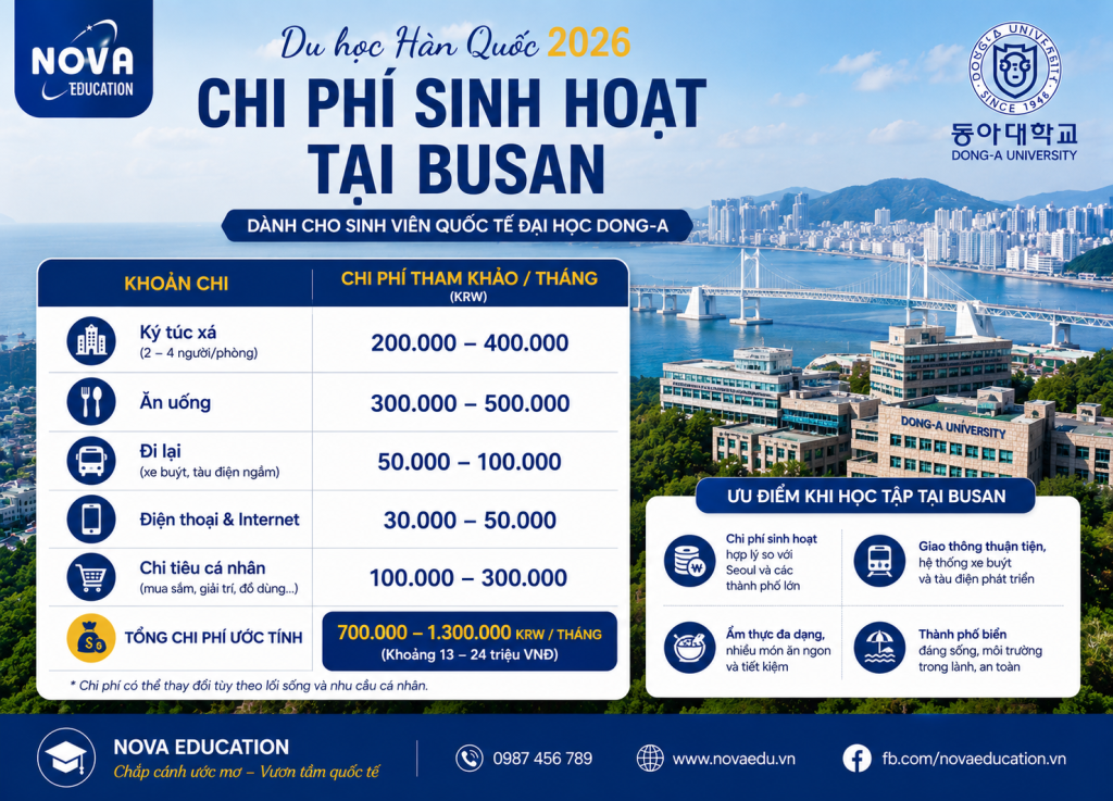 Chi phí sinh hoạt tại Busan