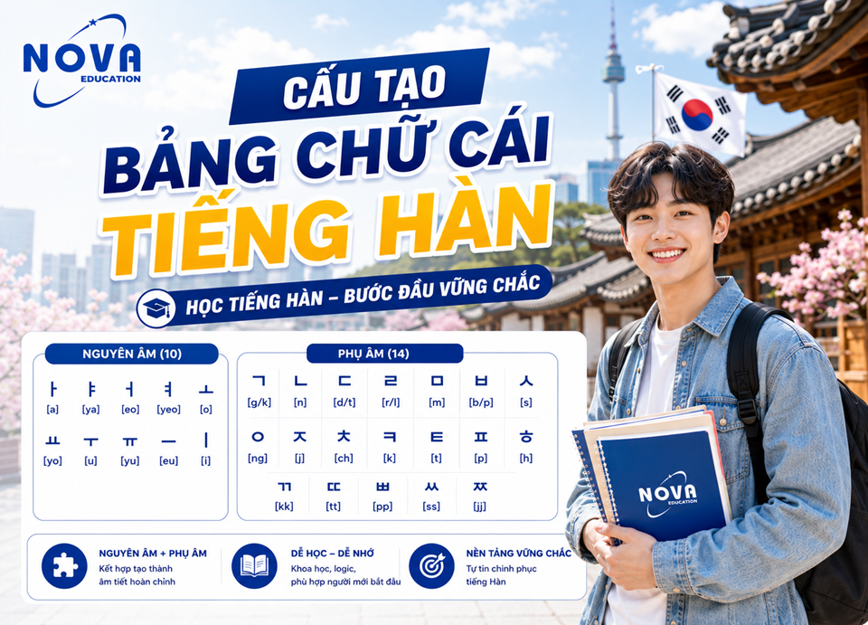 chu cai tiếng hàn