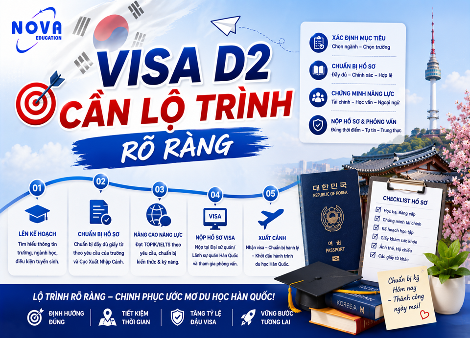 visa D2 cần lộ trình roc ràng
