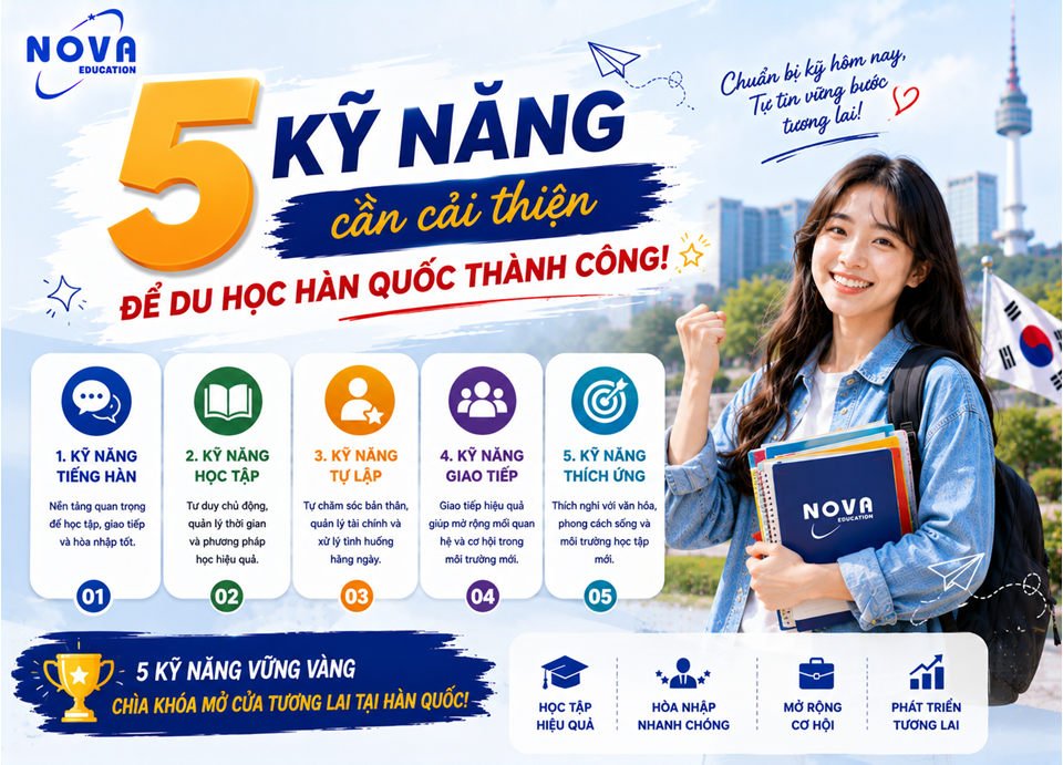 5 kỹ năn cần cải thiện để du học hàn quốc thành công