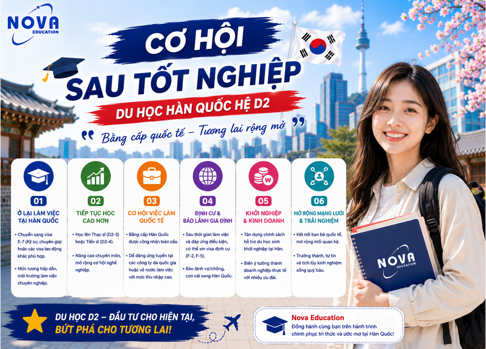 Cơ hội sau tốt nghiệp du học Hàn Quốc D2