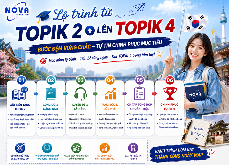 Lộ trình học tiếng Hàn từ topik2 lên topik4