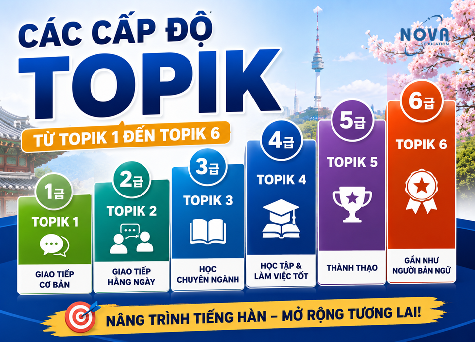 cac cap do topik
