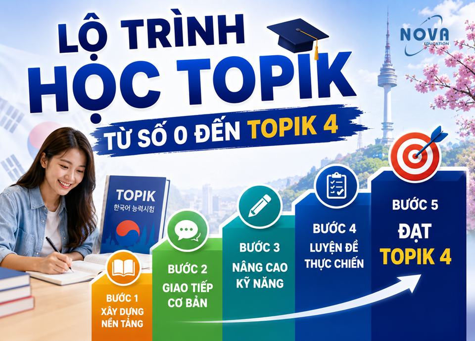 lộ trình học tiếng hàn quốc