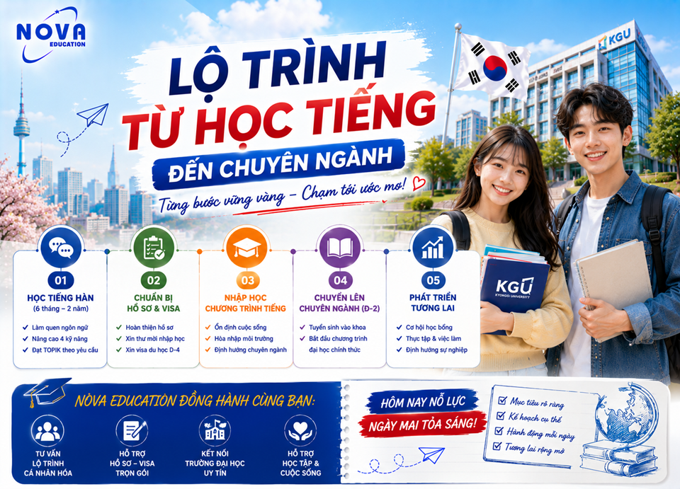 lộ trình từ học tiếng lên chuyên ngành tại Kyonggi