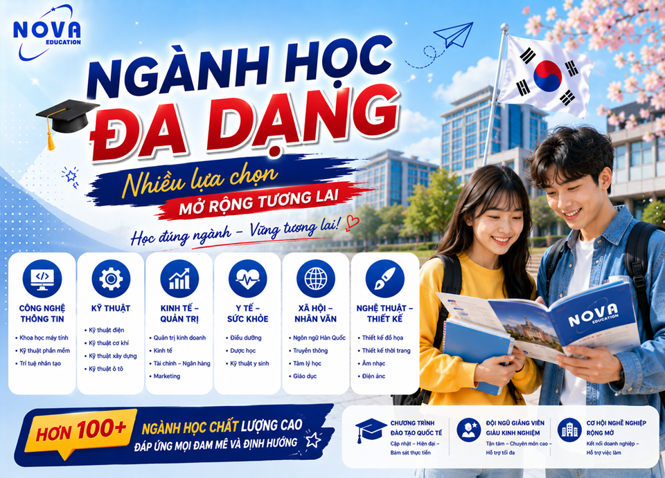 ngành học đa dạng tại trường Kyonggi