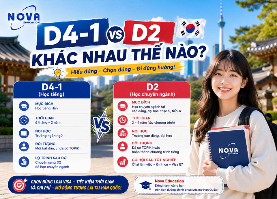 so sánh visa D4-1 và visa D2