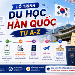 Lộ trình du học hàn quốc từ a đến z