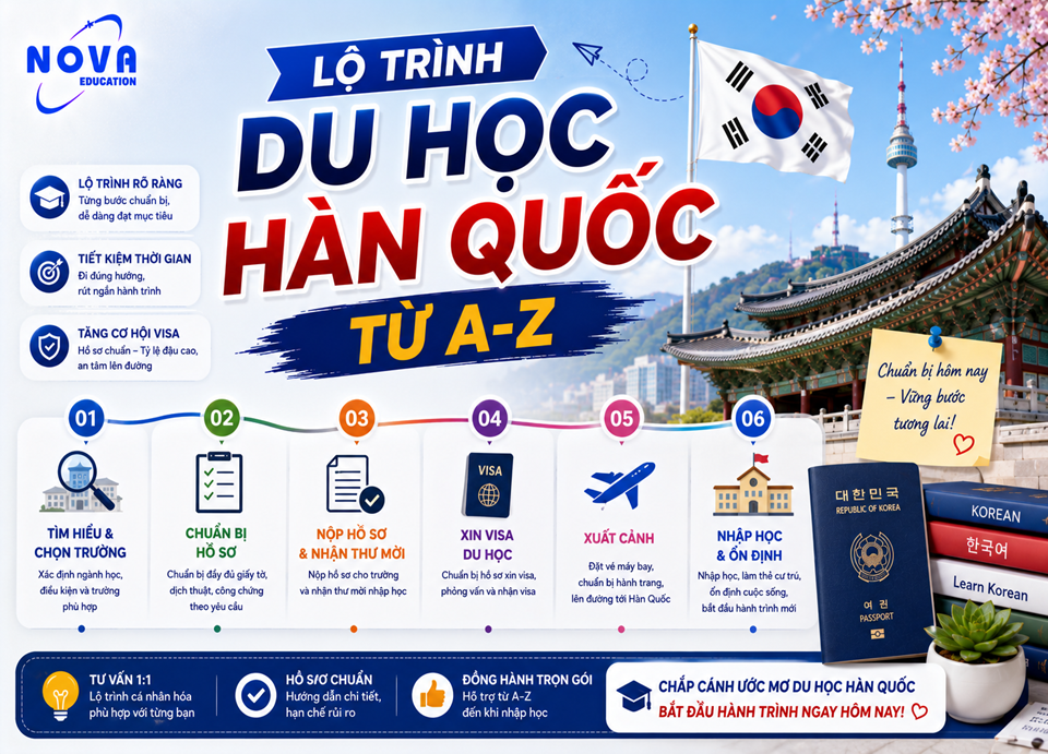 Lộ trình du học hàn quốc từ a đến z