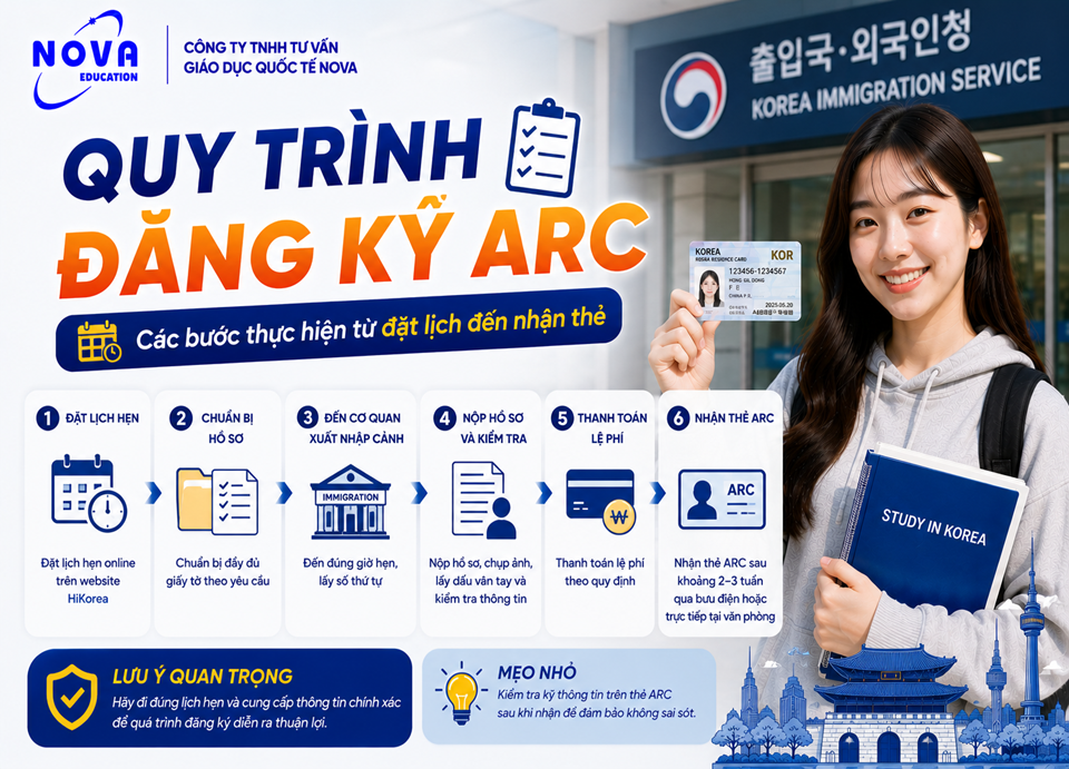 quy trinh dang ky cap the ARC