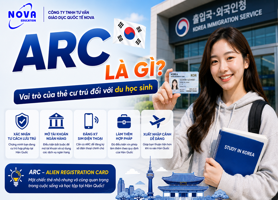 thẻ cư trú ARC là gì